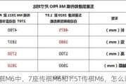 传祺M6中，7座传祺M6和1.5T传祺M6，怎么选择？