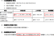 中兴通讯(00763.HK)拟使用自有资金进行委托理财