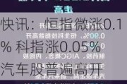 快讯：恒指微涨0.1% 科指涨0.05%汽车股普遍高开