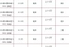 新款奥迪A3的价格是多少？