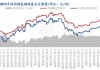 郑棉：跟随外盘下探，期现基差走高