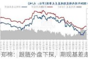 郑棉：跟随外盘下探，期现基差走高