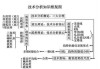 市场分析方法：如何运用技术分析提高股票交易的效率