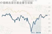 6月20日吉宏股份创60日新低，中银证券价值精选混合基金重仓该股