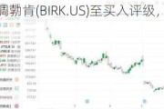 美银证券上调勃肯(BIRK.US)至买入评级，上调目标价至65美元