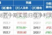 天津发展：力生制药中期实现归母净利润1.02亿元 同比增长13.5%