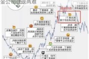 绩优迷你基濒临清盘！千只迷你基让基金公司进退两难