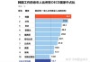 韩国65岁以上老年人占比达到近20%