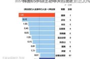 韩国65岁以上老年人占比达到近20%