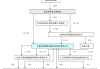 广宇集团：预计2024年半年度亏损8000.00万至4000.00万 净利润同比下降188.40%至144.20%