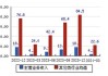 诚迈科技(300598.SZ)：累计回购0.14%股份