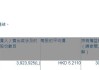 瑞尔集团：高盛集团增持392.39万股，持股比例升至5.31%