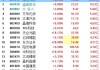 行业拐点来了？光伏ETF大涨超6%