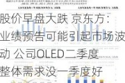 股价早盘大跌 京东方：业绩预告可能引起市场波动 公司OLED二季度整体需求没一季度好