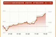 贵州茅台股价连跌引发市场关注