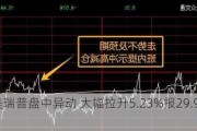 安美瑞普盘中异动 大幅拉升5.23%报29.99美元