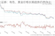 光大证券：有色、黄金价格长期趋势仍然向上