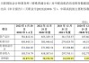 中联重科：分拆上市终止 股价下跌 超 20 家同况