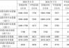 纸浆：2024H2到2025H1，阔叶浆价面临压力，核心因素是供给