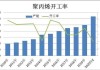 PVC检修量上升开工率料提升：房地产需求受限PP新产能投用延迟