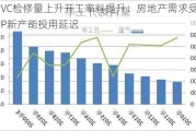 PVC检修量上升开工率料提升：房地产需求受限PP新产能投用延迟