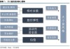 底部条件具备，三条线伺机布局【建投策略陈果团队】