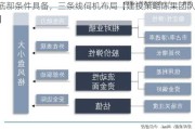 底部条件具备，三条线伺机布局【建投策略陈果团队】