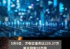 美高梅中国(02282)5月31日耗资约704.23万港元回购50万股