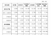 金龙汽车：6月客车销售量4750辆 同比增长13.2%