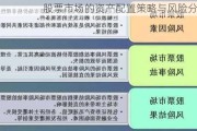 股票市场的资产配置策略与风险分散