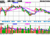 证券ETF基金(512900.SH)涨1.04%，首创证券涨2.79%