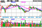 证券ETF基金(512900.SH)涨1.04%，首创证券涨2.79%