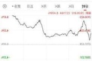 房地产板块涨幅扩大 滨江集团、我爱我家涨停