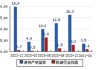 三花智控：上半年净利润同比预增5%―15%