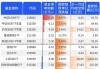 ETF资金流向：6月12日 南方中证1000ETF获净赎回3.88亿元 华夏芯片ETF获净赎回2.82亿元（附图）