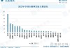 国药科技股份进一步延迟刊发2024年年度业绩