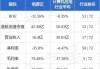 天润云(02167)：7月18日斥资1.67万港元回购6600股