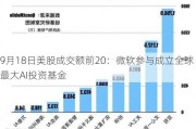 9月18日美股成交额前20：微软参与成立全球最大AI投资基金