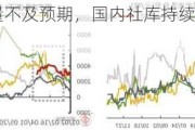 海外市场上量不及预期，国内社库持续去化，橡胶盘面突破向上