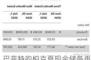 巴菲特的柏克夏现金储备再创新高 再度削减对苹果持仓