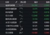 光伏股早盘普跌 福莱特玻璃跌超5%信义光能跌超4%