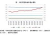 人民币国际化：2023 年指数增 22.9%