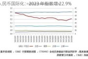 人民币国际化：2023 年指数增 22.9%