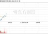 中再资环下跌5.05%，报4.14元/股