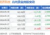 同济科技：截至2024年7月18日前十大流通股东持股占比43.88%