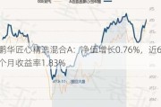 鹏华匠心精选混合A：净值增长0.76%，近6个月收益率1.83%