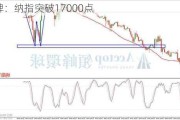 里程碑：纳指突破17000点