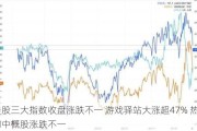 美股三大指数收盘涨跌不一 游戏驿站大涨超47% 热门中概股涨跌不一