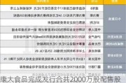 康大食品完成发行合共2000万股配售股份