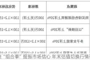 化债“组合拳”提振市场信心 年末估值切换行情可期